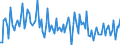 CN 90319080 /Exports /Unit = Prices (Euro/ton) /Partner: Italy /Reporter: European Union /90319080:Parts and Accessories for Instruments, Appliances and Machines for Measuring and Checking, N.e.s.