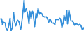 CN 90319080 /Exports /Unit = Prices (Euro/ton) /Partner: Spain /Reporter: European Union /90319080:Parts and Accessories for Instruments, Appliances and Machines for Measuring and Checking, N.e.s.