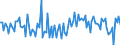 CN 90319080 /Exports /Unit = Prices (Euro/ton) /Partner: Belgium /Reporter: European Union /90319080:Parts and Accessories for Instruments, Appliances and Machines for Measuring and Checking, N.e.s.