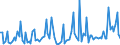 CN 90319080 /Exports /Unit = Prices (Euro/ton) /Partner: Luxembourg /Reporter: European Union /90319080:Parts and Accessories for Instruments, Appliances and Machines for Measuring and Checking, N.e.s.