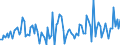 CN 90319080 /Exports /Unit = Prices (Euro/ton) /Partner: Norway /Reporter: European Union /90319080:Parts and Accessories for Instruments, Appliances and Machines for Measuring and Checking, N.e.s.