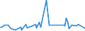 CN 90319080 /Exports /Unit = Prices (Euro/ton) /Partner: Liechtenstein /Reporter: European Union /90319080:Parts and Accessories for Instruments, Appliances and Machines for Measuring and Checking, N.e.s.