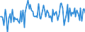 CN 90319080 /Exports /Unit = Prices (Euro/ton) /Partner: Switzerland /Reporter: European Union /90319080:Parts and Accessories for Instruments, Appliances and Machines for Measuring and Checking, N.e.s.