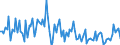 CN 90319080 /Exports /Unit = Prices (Euro/ton) /Partner: Turkey /Reporter: European Union /90319080:Parts and Accessories for Instruments, Appliances and Machines for Measuring and Checking, N.e.s.