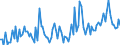 CN 90319080 /Exports /Unit = Prices (Euro/ton) /Partner: Hungary /Reporter: European Union /90319080:Parts and Accessories for Instruments, Appliances and Machines for Measuring and Checking, N.e.s.