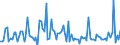 CN 90319080 /Exports /Unit = Prices (Euro/ton) /Partner: Russia /Reporter: European Union /90319080:Parts and Accessories for Instruments, Appliances and Machines for Measuring and Checking, N.e.s.