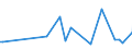 CN 90319080 /Exports /Unit = Prices (Euro/ton) /Partner: Uzbekistan /Reporter: European Union /90319080:Parts and Accessories for Instruments, Appliances and Machines for Measuring and Checking, N.e.s.