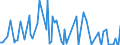 CN 90319080 /Exports /Unit = Prices (Euro/ton) /Partner: Bosnia-herz. /Reporter: European Union /90319080:Parts and Accessories for Instruments, Appliances and Machines for Measuring and Checking, N.e.s.