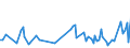 CN 90319080 /Exports /Unit = Prices (Euro/ton) /Partner: Ivory Coast /Reporter: European Union /90319080:Parts and Accessories for Instruments, Appliances and Machines for Measuring and Checking, N.e.s.