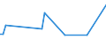 CN 90319080 /Exports /Unit = Prices (Euro/ton) /Partner: Uganda /Reporter: European Union /90319080:Parts and Accessories for Instruments, Appliances and Machines for Measuring and Checking, N.e.s.