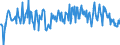 CN 90319085 /Exports /Unit = Prices (Euro/ton) /Partner: Germany /Reporter: European Union /90319085:Parts and Accessories for Instruments, Appliances and Machines for Measuring and Checking, N.e.s.