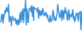 CN 90319085 /Exports /Unit = Prices (Euro/ton) /Partner: Spain /Reporter: European Union /90319085:Parts and Accessories for Instruments, Appliances and Machines for Measuring and Checking, N.e.s.