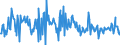 CN 90319085 /Exports /Unit = Prices (Euro/ton) /Partner: Belgium /Reporter: European Union /90319085:Parts and Accessories for Instruments, Appliances and Machines for Measuring and Checking, N.e.s.