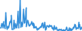 CN 90319085 /Exports /Unit = Prices (Euro/ton) /Partner: Luxembourg /Reporter: European Union /90319085:Parts and Accessories for Instruments, Appliances and Machines for Measuring and Checking, N.e.s.