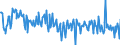 CN 90319085 /Exports /Unit = Prices (Euro/ton) /Partner: Sweden /Reporter: European Union /90319085:Parts and Accessories for Instruments, Appliances and Machines for Measuring and Checking, N.e.s.