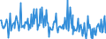 CN 90319085 /Exports /Unit = Prices (Euro/ton) /Partner: Austria /Reporter: European Union /90319085:Parts and Accessories for Instruments, Appliances and Machines for Measuring and Checking, N.e.s.