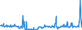 CN 90319085 /Exports /Unit = Prices (Euro/ton) /Partner: Estonia /Reporter: European Union /90319085:Parts and Accessories for Instruments, Appliances and Machines for Measuring and Checking, N.e.s.