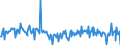 CN 90319085 /Exports /Unit = Prices (Euro/ton) /Partner: Poland /Reporter: European Union /90319085:Parts and Accessories for Instruments, Appliances and Machines for Measuring and Checking, N.e.s.