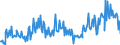 CN 90319085 /Exports /Unit = Prices (Euro/ton) /Partner: Czech Rep. /Reporter: European Union /90319085:Parts and Accessories for Instruments, Appliances and Machines for Measuring and Checking, N.e.s.