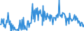 CN 90319085 /Exports /Unit = Prices (Euro/ton) /Partner: Slovakia /Reporter: European Union /90319085:Parts and Accessories for Instruments, Appliances and Machines for Measuring and Checking, N.e.s.