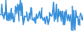 CN 90319085 /Exports /Unit = Prices (Euro/ton) /Partner: Hungary /Reporter: European Union /90319085:Parts and Accessories for Instruments, Appliances and Machines for Measuring and Checking, N.e.s.