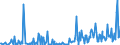 KN 90319085 /Exporte /Einheit = Preise (Euro/Tonne) /Partnerland: Ehem.jug.rep.mazed /Meldeland: Europäische Union /90319085:Teile und Zubeh”r fr Instrumente, Apparate, Ger„te und Maschinen zum Messen Oder Prfen, A.n.g.