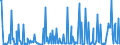 CN 90319085 /Exports /Unit = Prices (Euro/ton) /Partner: Egypt /Reporter: European Union /90319085:Parts and Accessories for Instruments, Appliances and Machines for Measuring and Checking, N.e.s.