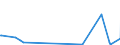 KN 90319085 /Exporte /Einheit = Preise (Euro/Tonne) /Partnerland: Zentralaf.republik /Meldeland: Europäische Union /90319085:Teile und Zubeh”r fr Instrumente, Apparate, Ger„te und Maschinen zum Messen Oder Prfen, A.n.g.