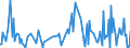 CN 90319085 /Exports /Unit = Prices (Euro/ton) /Partner: Congo (Dem. Rep.) /Reporter: European Union /90319085:Parts and Accessories for Instruments, Appliances and Machines for Measuring and Checking, N.e.s.