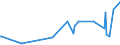 CN 90319085 /Exports /Unit = Prices (Euro/ton) /Partner: Burundi /Reporter: European Union /90319085:Parts and Accessories for Instruments, Appliances and Machines for Measuring and Checking, N.e.s.