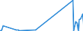 KN 90319085 /Exporte /Einheit = Preise (Euro/Tonne) /Partnerland: Dschibuti /Meldeland: Europäische Union /90319085:Teile und Zubeh”r fr Instrumente, Apparate, Ger„te und Maschinen zum Messen Oder Prfen, A.n.g.