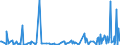 CN 90319085 /Exports /Unit = Prices (Euro/ton) /Partner: Kenya /Reporter: European Union /90319085:Parts and Accessories for Instruments, Appliances and Machines for Measuring and Checking, N.e.s.