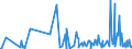 CN 90319085 /Exports /Unit = Prices (Euro/ton) /Partner: Tanzania /Reporter: European Union /90319085:Parts and Accessories for Instruments, Appliances and Machines for Measuring and Checking, N.e.s.