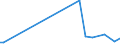 KN 90321010 /Exporte /Einheit = Preise (Euro/Tonne) /Partnerland: Griechenland /Meldeland: Europäische Union /90321010:Thermostate zum Regeln, fr Zivile Luftfahrzeuge