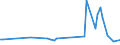 KN 90321010 /Exporte /Einheit = Preise (Euro/Tonne) /Partnerland: Finnland /Meldeland: Europäische Union /90321010:Thermostate zum Regeln, fr Zivile Luftfahrzeuge