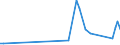 KN 90321010 /Exporte /Einheit = Preise (Euro/Tonne) /Partnerland: Estland /Meldeland: Europäische Union /90321010:Thermostate zum Regeln, fr Zivile Luftfahrzeuge