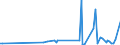 KN 90321010 /Exporte /Einheit = Preise (Euro/Tonne) /Partnerland: Rumaenien /Meldeland: Europäische Union /90321010:Thermostate zum Regeln, fr Zivile Luftfahrzeuge