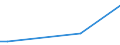 KN 90321010 /Exporte /Einheit = Preise (Euro/Tonne) /Partnerland: Serb.-mont. /Meldeland: Europäische Union /90321010:Thermostate zum Regeln, fr Zivile Luftfahrzeuge