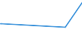 KN 90321010 /Exporte /Einheit = Preise (Euro/Tonne) /Partnerland: Algerien /Meldeland: Europäische Union /90321010:Thermostate zum Regeln, fr Zivile Luftfahrzeuge