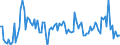 CN 90321030 /Exports /Unit = Prices (Euro/suppl. units) /Partner: Germany /Reporter: European Union /90321030:Electronic Thermostats (Excl. for Civil Aircraft)