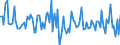 CN 90321030 /Exports /Unit = Prices (Euro/suppl. units) /Partner: Luxembourg /Reporter: European Union /90321030:Electronic Thermostats (Excl. for Civil Aircraft)