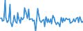 CN 90321030 /Exports /Unit = Prices (Euro/suppl. units) /Partner: Lithuania /Reporter: European Union /90321030:Electronic Thermostats (Excl. for Civil Aircraft)