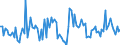 CN 90321030 /Exports /Unit = Prices (Euro/suppl. units) /Partner: Poland /Reporter: European Union /90321030:Electronic Thermostats (Excl. for Civil Aircraft)