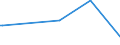 KN 90321030 /Exporte /Einheit = Preise (Euro/Bes. Maßeinheiten) /Partnerland: Guinea /Meldeland: Europäische Union /90321030:Thermostate zum Regeln, Elektronisch (Ausg. fr Zivile Luftfahrzeuge der Unterpos. 9032.10.10)