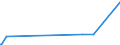 KN 90321081 /Exporte /Einheit = Preise (Euro/Bes. Maßeinheiten) /Partnerland: Eritrea /Meldeland: Europäische Union /90321081:Thermostate zum Regeln, Nichtelektronisch, mit Elektrischer Schalteinrichtung