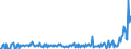 KN 90321089 /Exporte /Einheit = Preise (Euro/Bes. Maßeinheiten) /Partnerland: Finnland /Meldeland: Europäische Union /90321089:Thermostate zum Regeln, Nichtelektronisch, Ohne Elektrische Schalteinrichtung