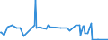 KN 90321089 /Exporte /Einheit = Preise (Euro/Bes. Maßeinheiten) /Partnerland: San Marino /Meldeland: Europäische Union /90321089:Thermostate zum Regeln, Nichtelektronisch, Ohne Elektrische Schalteinrichtung