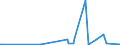 KN 90321089 /Exporte /Einheit = Preise (Euro/Bes. Maßeinheiten) /Partnerland: Niger /Meldeland: Europäische Union /90321089:Thermostate zum Regeln, Nichtelektronisch, Ohne Elektrische Schalteinrichtung