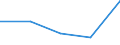 KN 90321091 /Exporte /Einheit = Preise (Euro/Bes. Maßeinheiten) /Partnerland: Sowjetunion /Meldeland: Europäische Union /90321091:Thermostate zum Regeln, Nichtelektronisch, mit Elektrischer Schalteinrichtung (Ausg. fr Zivile Luftfahrzeuge der Unterpos. 9032.10.10)