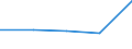 KN 90321099 /Exporte /Einheit = Preise (Euro/Bes. Maßeinheiten) /Partnerland: Tschechoslow /Meldeland: Europäische Union /90321099:Thermostate zum Regeln, Nichtelektronisch, Ohne Elektrische Schalteinrichtung (Ausg. fr Zivile Luftfahrzeuge der Unterpos. 9032.10.10)